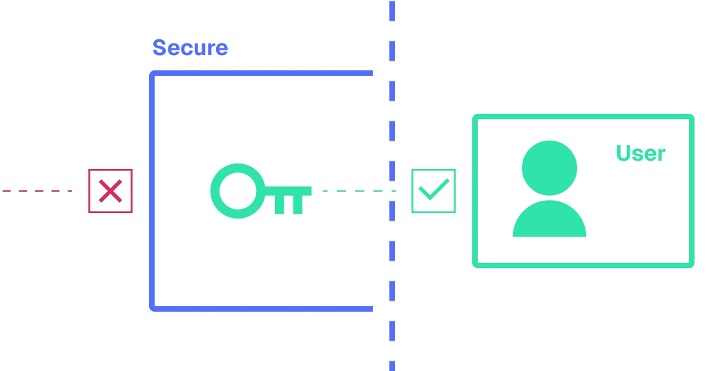 Non-custodial security illustration